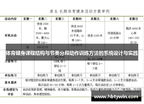 体育健身课程结构与节奏分段动作训练方法的系统设计与实践