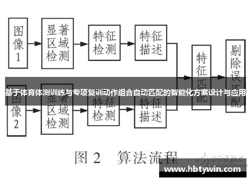 基于体育体测训练与专项复训动作组合自动匹配的智能化方案设计与应用