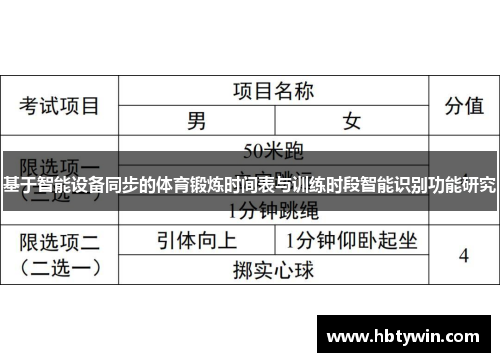 基于智能设备同步的体育锻炼时间表与训练时段智能识别功能研究