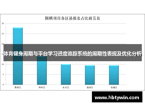 体育健身周期与平台学习进度追踪系统的周期性表现及优化分析