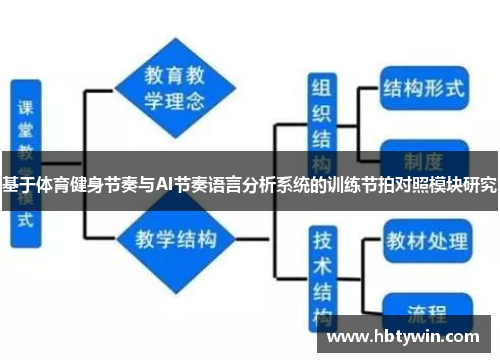 基于体育健身节奏与AI节奏语言分析系统的训练节拍对照模块研究
